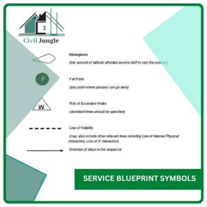Service Blueprint Symbols