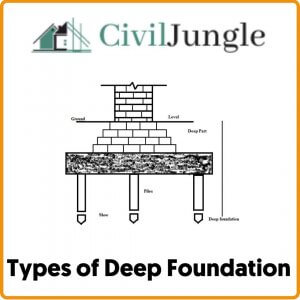 Types of Deep Foundation 