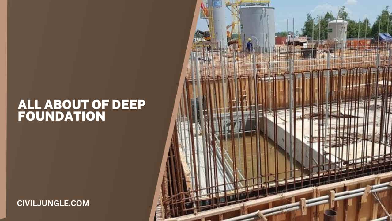 all about of Deep Foundation