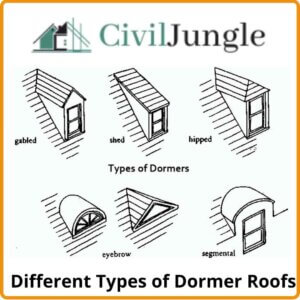 Different Types of Dormer Roofs