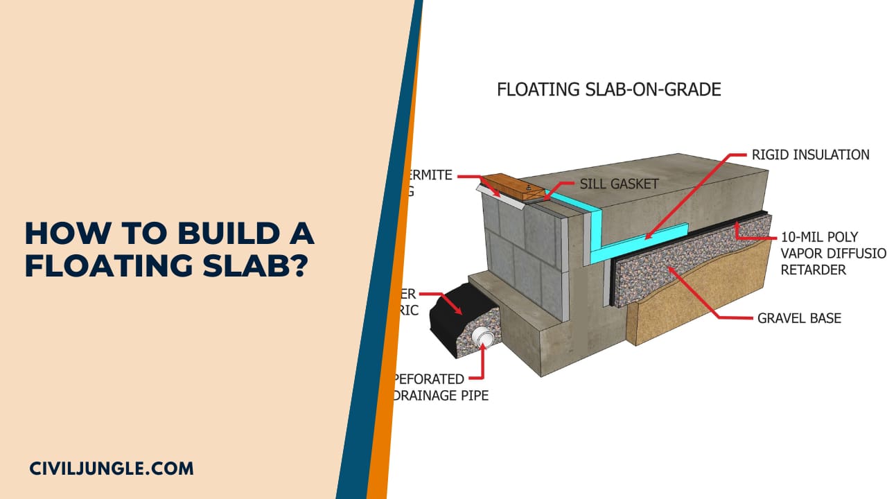 How to Build a Floating Slab?