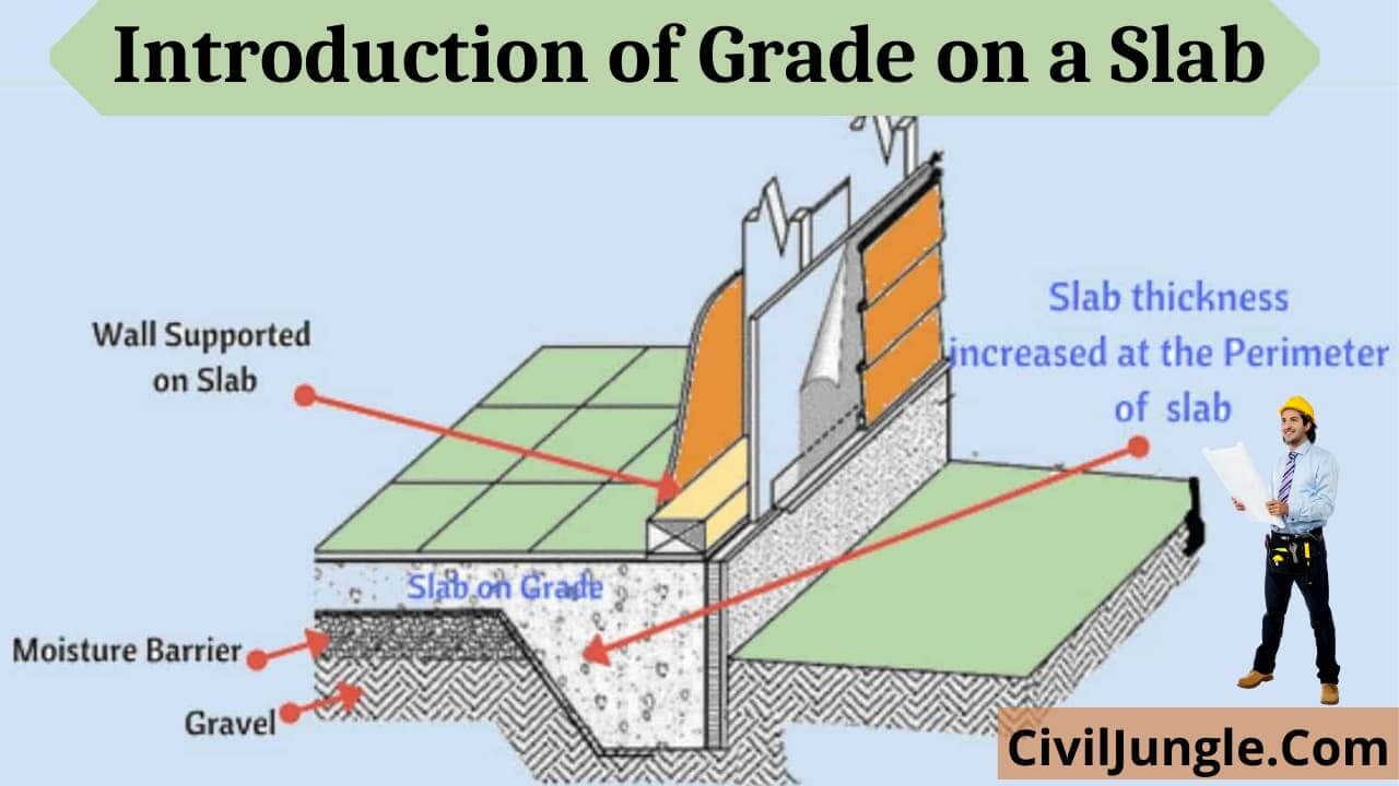 waterbestendig Supermarkt Halve cirkel What Is Grade On Slab | Construction of Concrete Slab on Grade | Types of  Grade on Slab