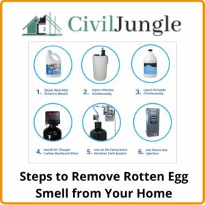 Steps to Remove Rotten Egg Smell from Your Home