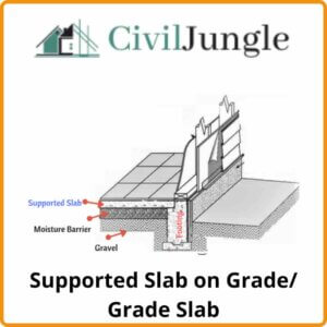 Supported Slab on Grade/ Grade Slab