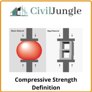 Compressive Strength Definition