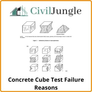 Concrete Cube Test Failure Reasons