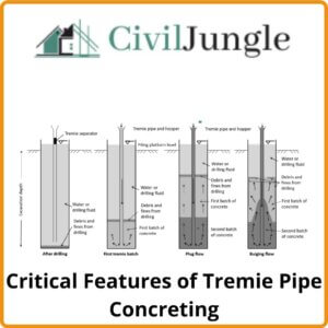 Critical Features of Tremie Pipe Concreting