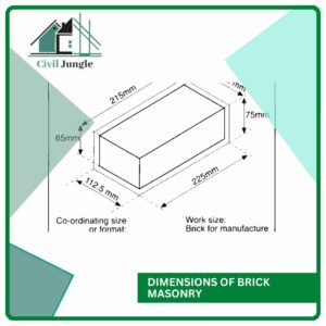 Dimensions of Brick Masonry