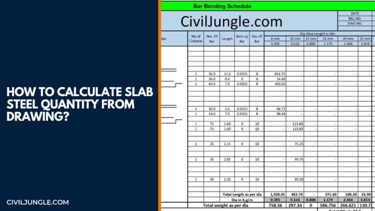 How to Calculate Slab Steel Quantity from Drawing | BBS of Slab