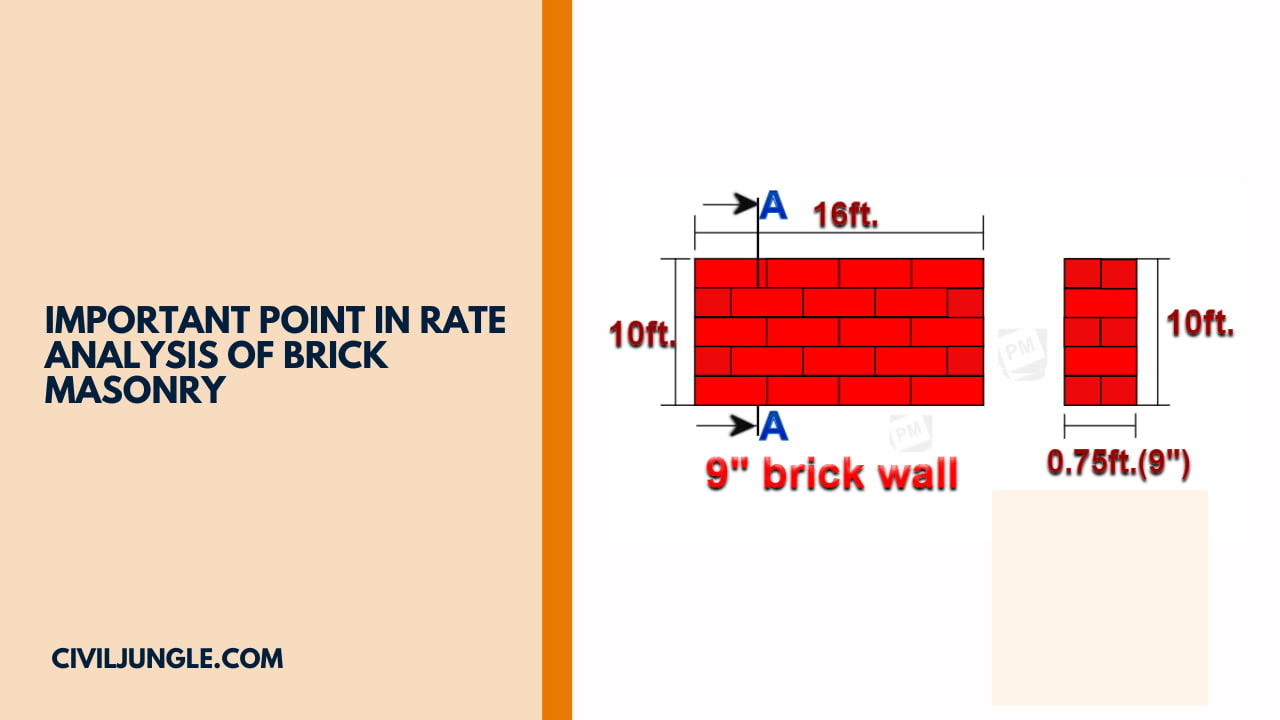 Important Point in Rate Analysis of Brick Masonry