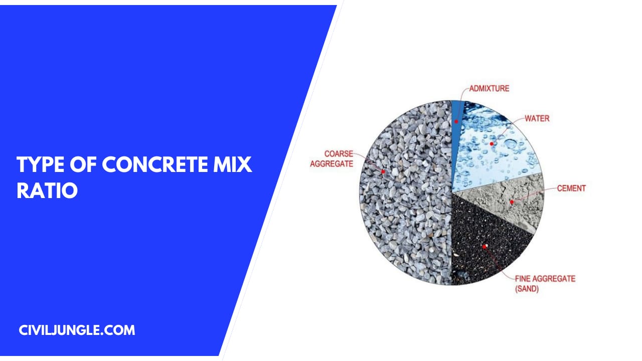 Type of Concrete Mix Ratio