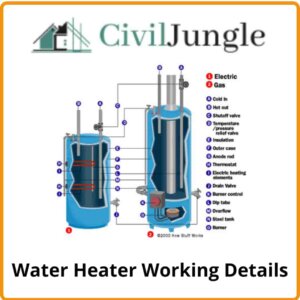 Water Heater Working Details