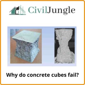 Why do concrete cubes fail?