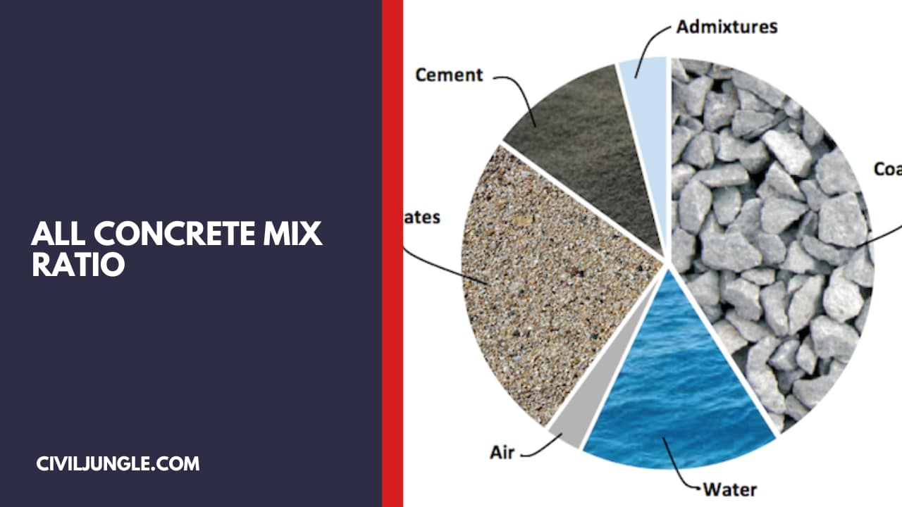 All Concrete Mix Ratio