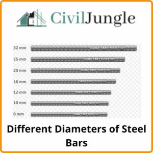 Different Diameters of Steel Bars