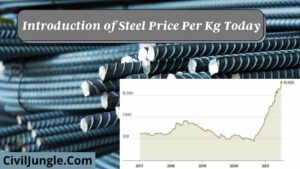 Steel Price Per Kg Today : May 2024 | Steel Price Per Kg May 2024 in India