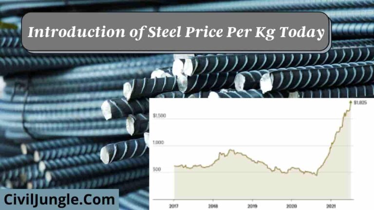 Steel Price Per Kg Today : June 2023 | Steel Price Per Kg June 2023 in India