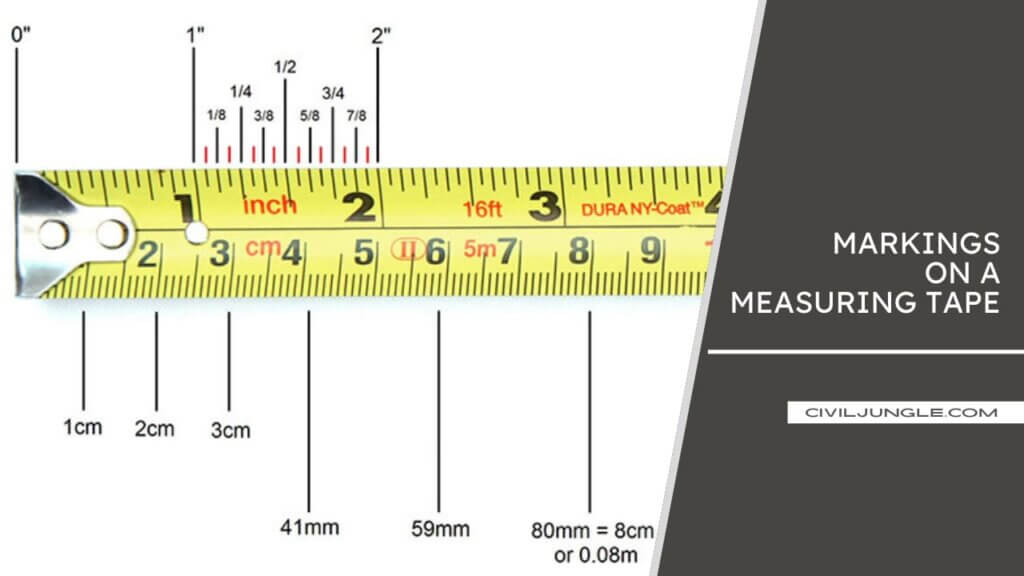 All About Measuring Tape | What Is a Measuring Tape | Markings on a ...
