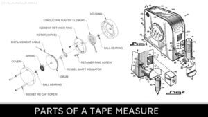 Parts of a Tape Measure