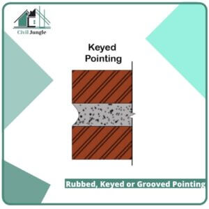 Rubbed, Keyed or Grooved Pointing