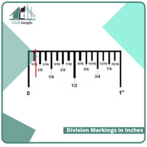 Division Markings in Inches