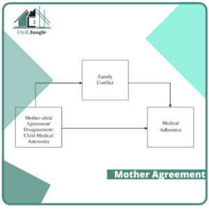 Mother Agreement