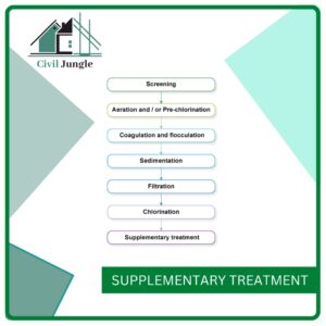 Supplementary Treatment