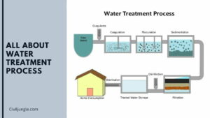 All About Water Treatment Process