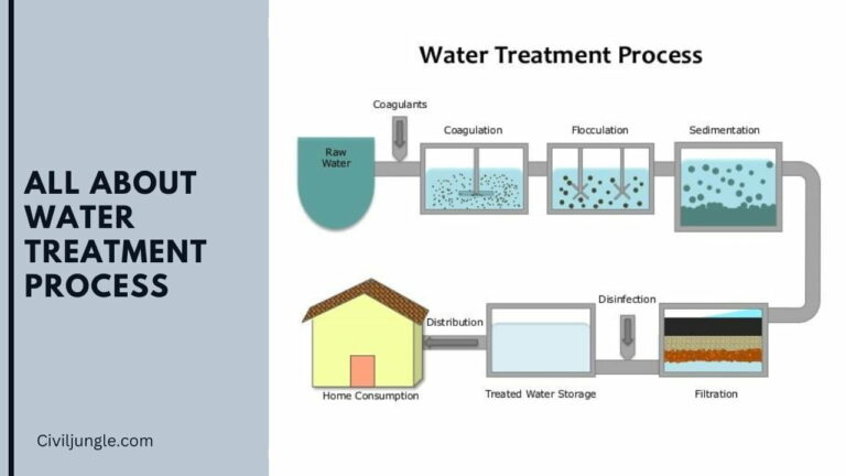 All About Water Treatment Process | Water Treatment Process Steps | Types of Drinking Water Treatment Process