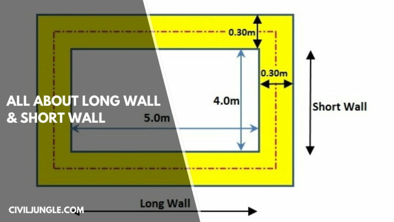 All About Long Wall & Short Wall | Method of  Long Wall & Short Wall | Procedure of  Long Wall & Short Wall | Estimation of Long Wall & Short Wall Method