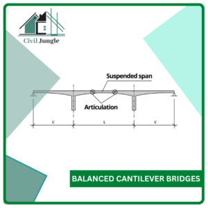 Balanced Cantilever Bridges