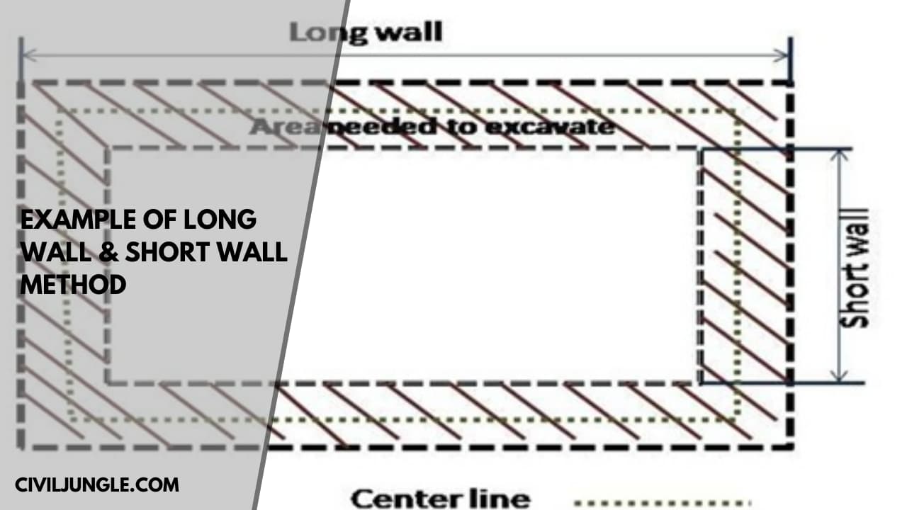 Example of Long Wall & Short Wall Method