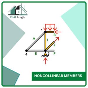 Noncollinear Members