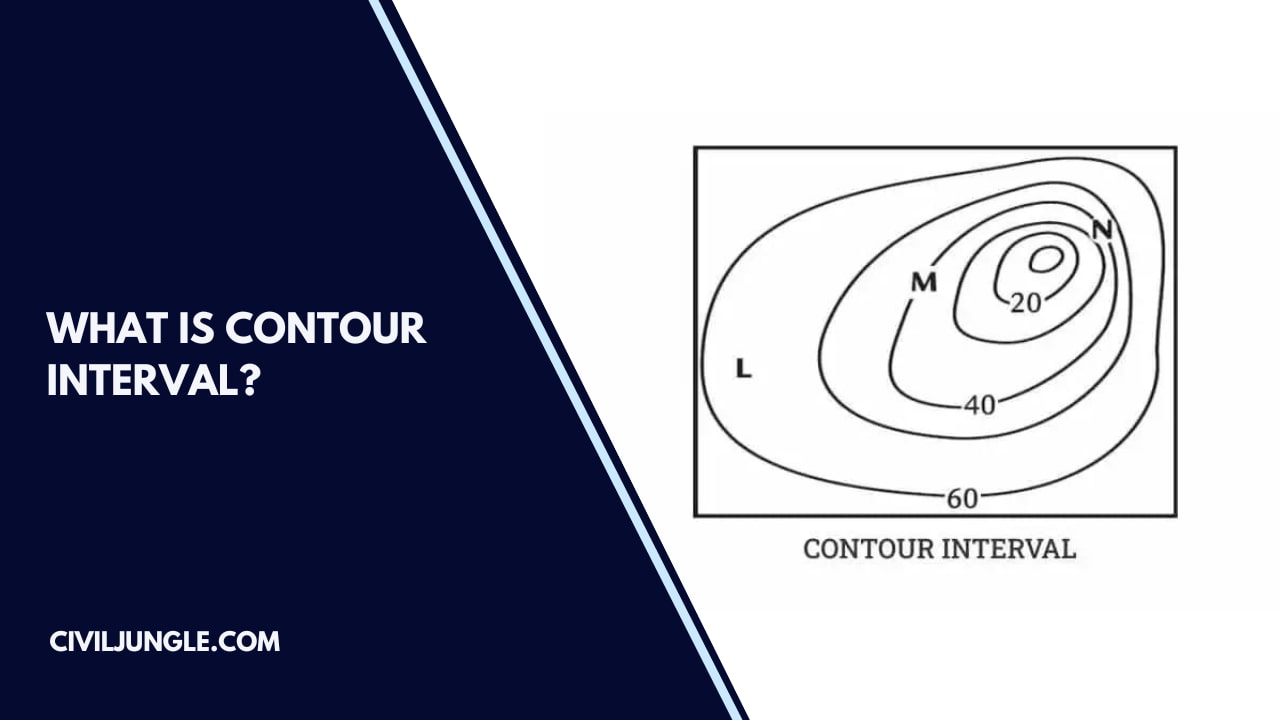 What Is Contour Interval?