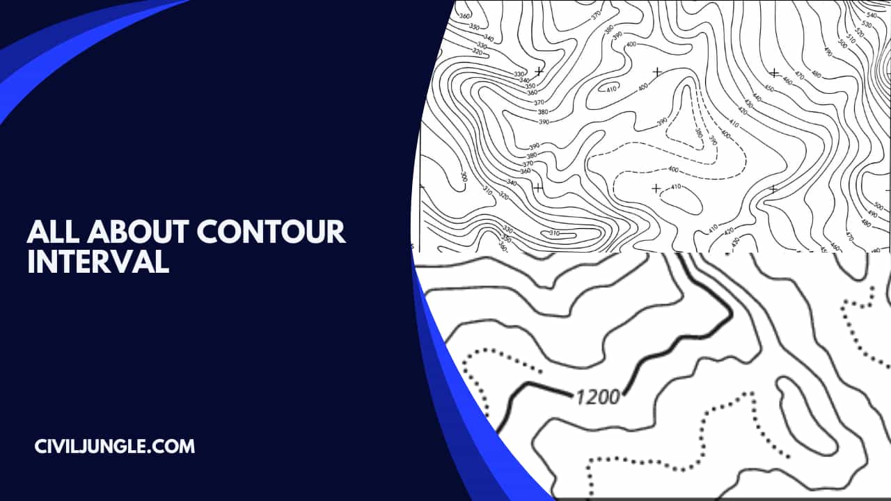all about Contour Interval