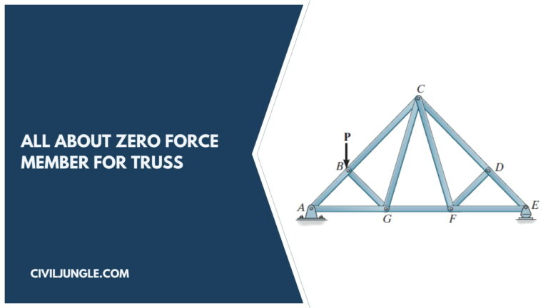 What Is Zero Force Member for Truss | How to Identification of  Zero Force Members in Truss