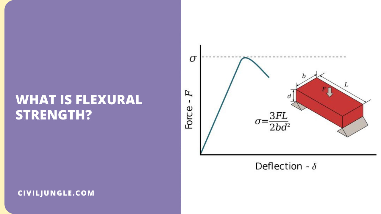 What Is Flexural Strength?