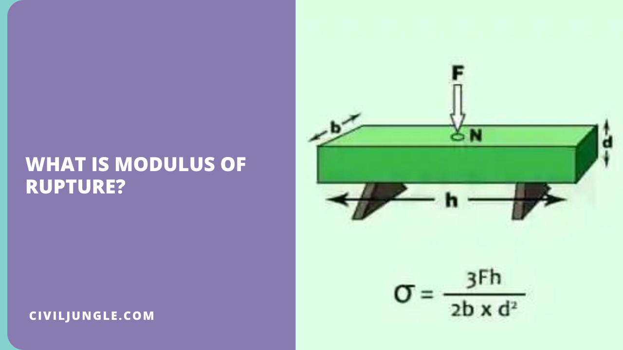 What Is Modulus of Rupture?