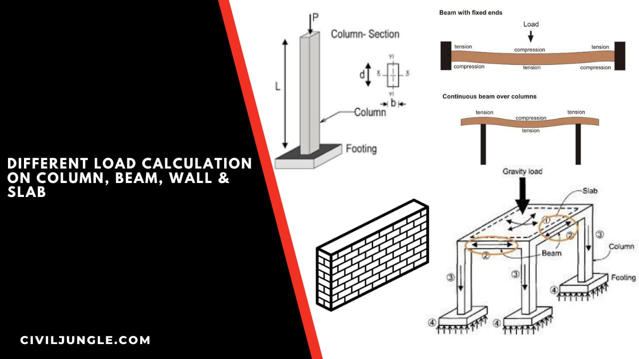 Different Load Calculation on Column, Beam, Wall & Slab