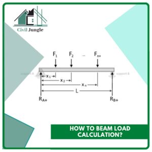 How to Beam Load Calculation?