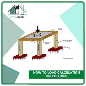 How to Load Calculation on Column?