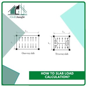 How to Slab Load Calculation