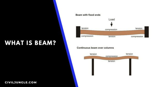 What Is Beam