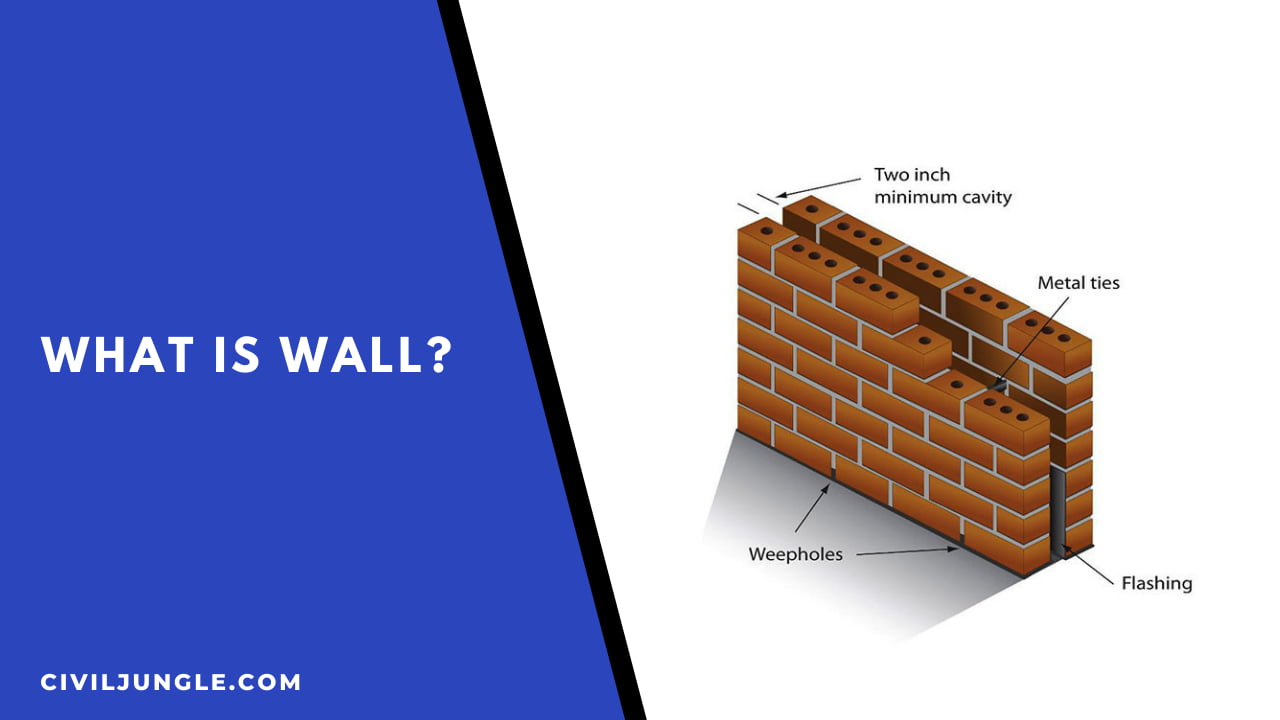 What is Wall?