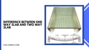Difference Between One Way Slab and Two Way Slab