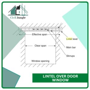 lintel over door window