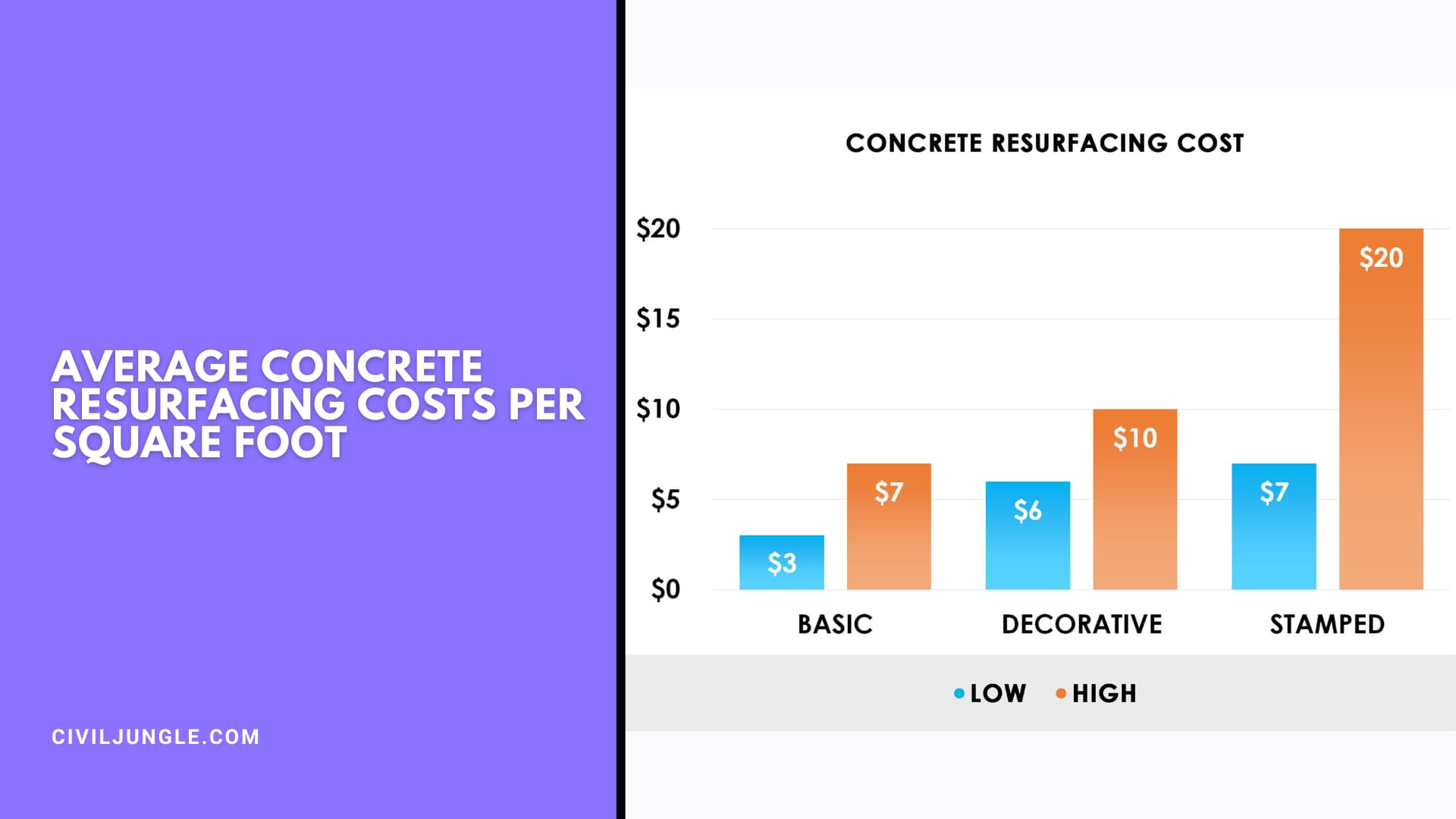 Average Concrete Resurfacing Costs Per Square Foot
