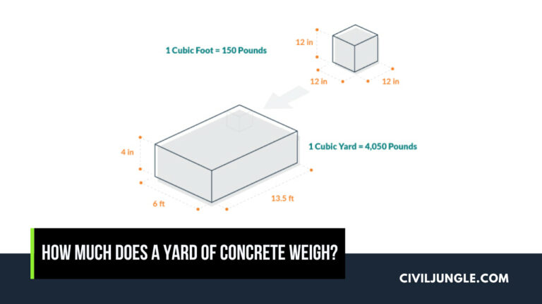 How Much Does a Yard of Concrete Weigh | Concrete Weight Per Cubic Foot | Weight of Wet Vs. Dry Concrete