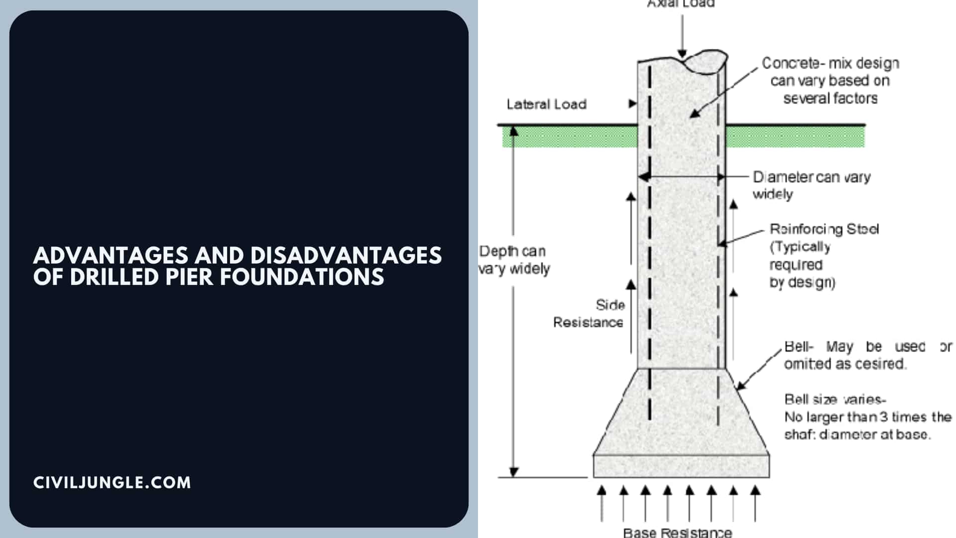 Advantages and Disadvantages of Drilled Pier Foundations