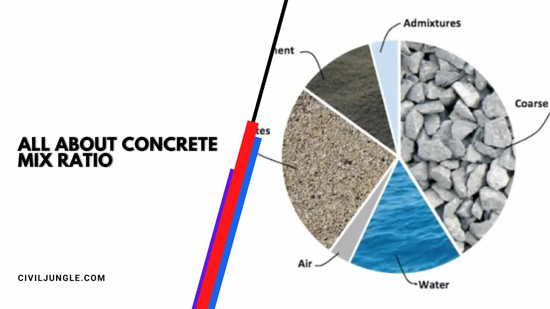 How Many Bags of Cement is 100 CFT Concrete Works?